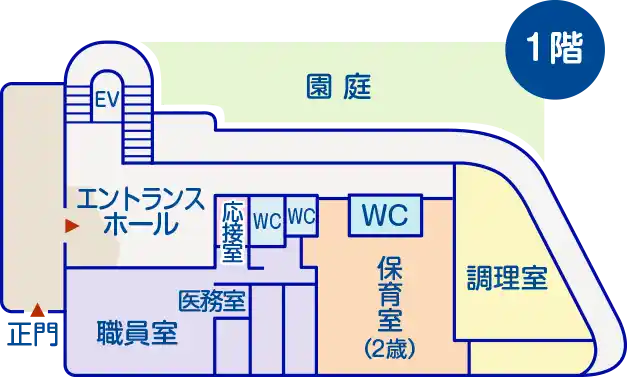 1階