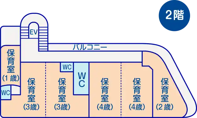 2階